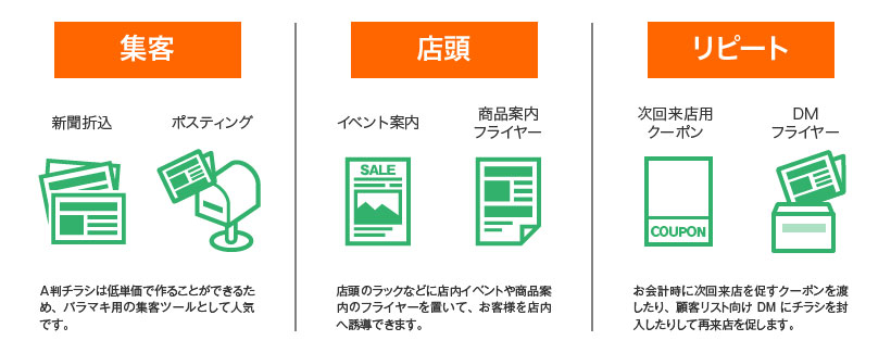 チラシの選び方