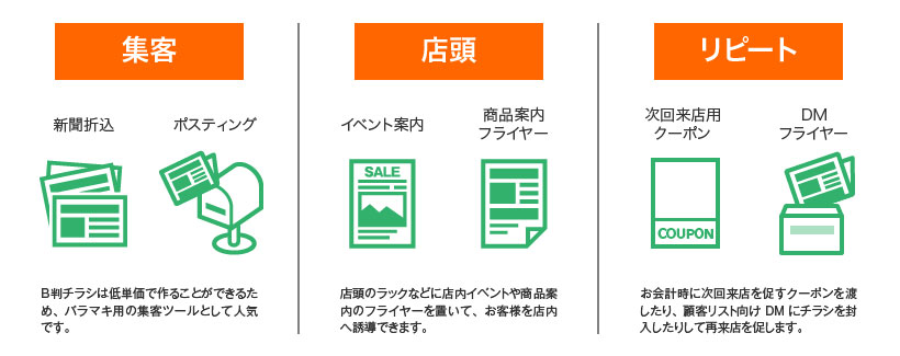 B判・D判チラシ 選び方