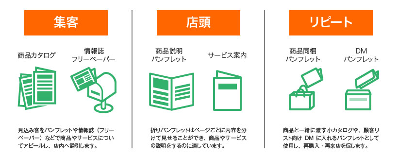 折りパンフレット 選び方