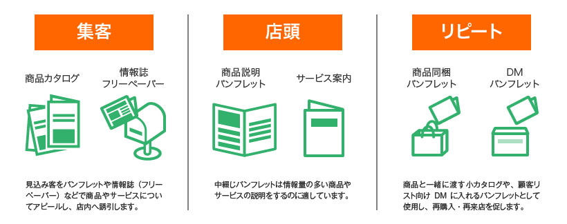 中綴じパンフレットの選び方