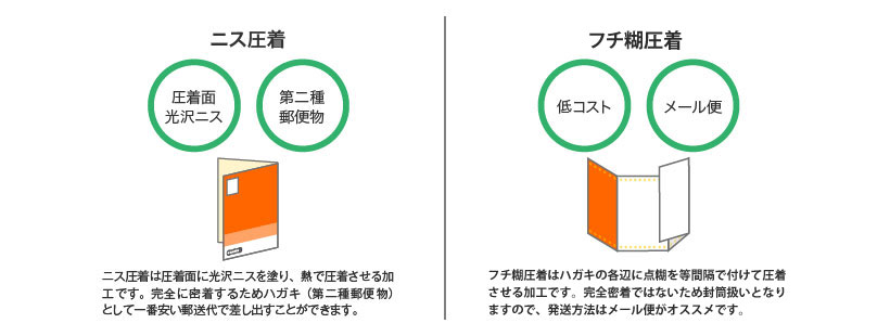 圧着ハガキの選び方