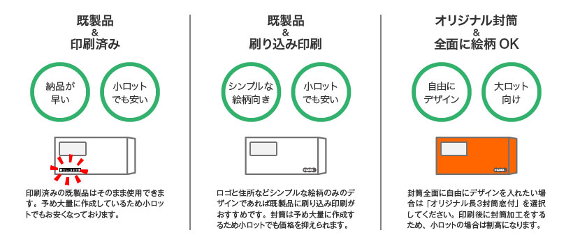 事務用封筒 印刷済み封筒・既製品封筒・オリジナル封筒の選び方