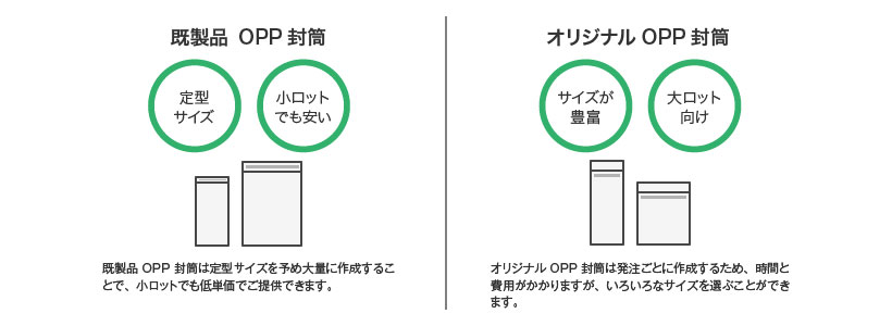 透明封筒 既製品封筒・オリジナル封筒の選び方
