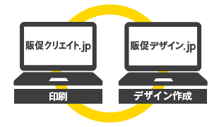 販促クリエイト.jpで印刷とセットでご提供