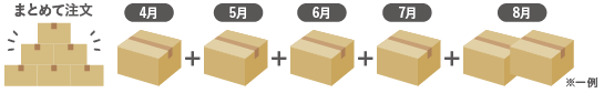 便利な分納サービス