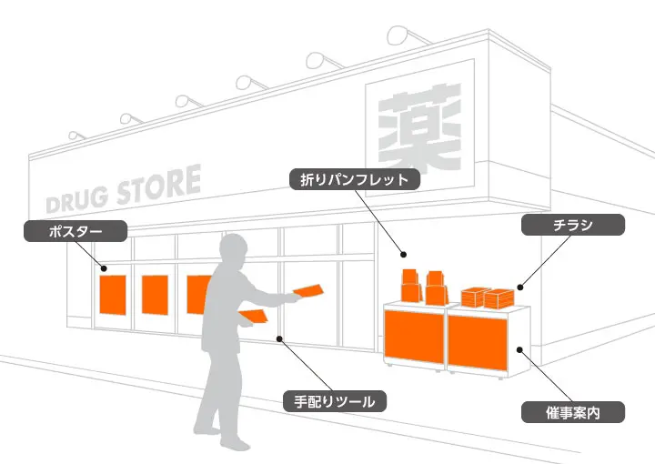 店舗