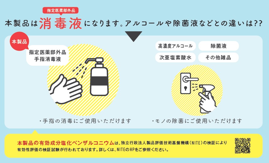 手指消毒液　携帯スプレー（10ml）