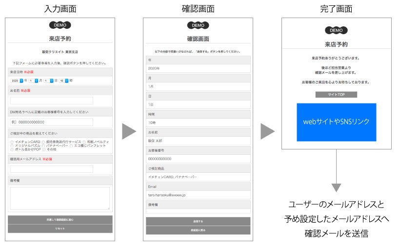 お問い合わせフォーム：来店予約: ｜販促クリエイト.jp（小川印刷運営）