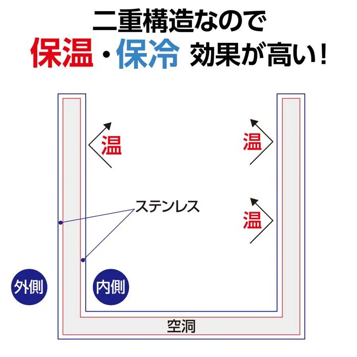 保温・保冷ステンレスマグ
