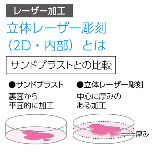 ペーパーウェイト Φ60mm(2Dレーザー加工)