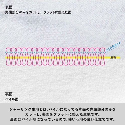 商品説明04
