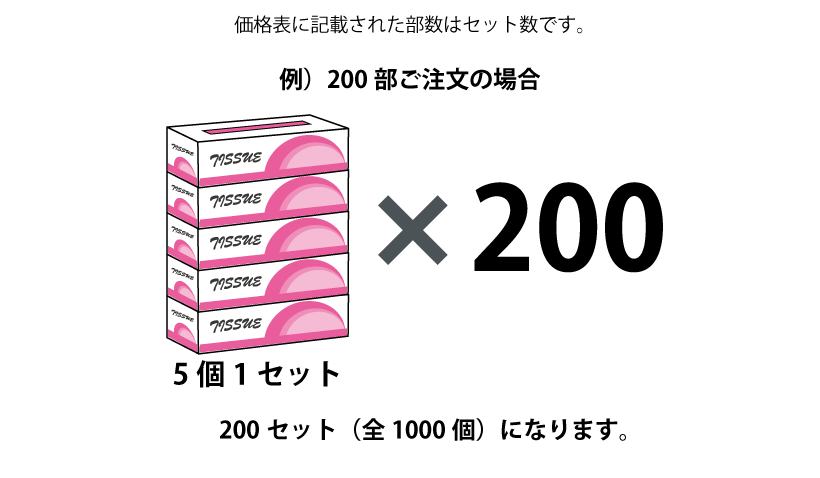 �Z�b�g���ɂ���