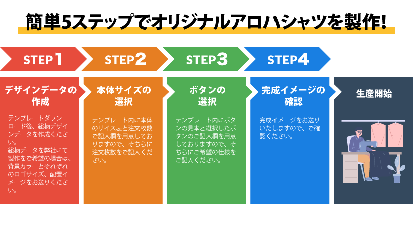 作成フロー