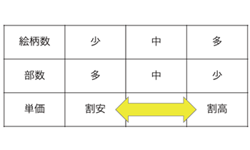 圧着部分