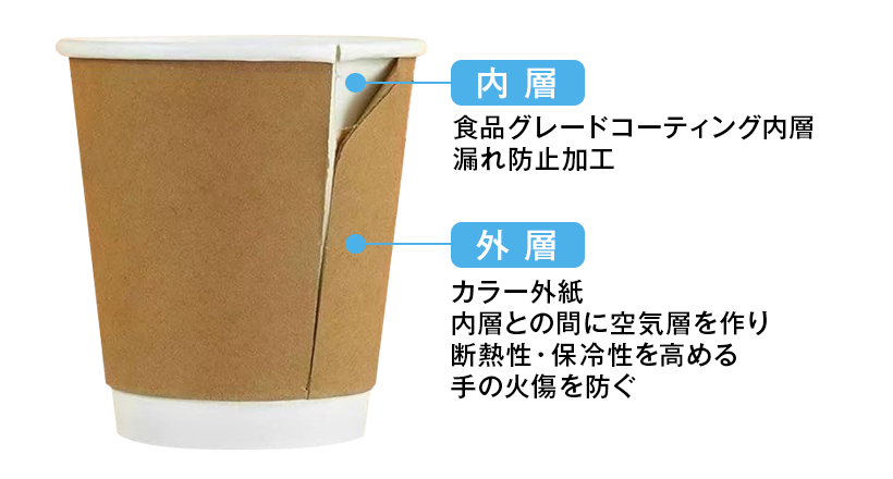 二重断熱構造