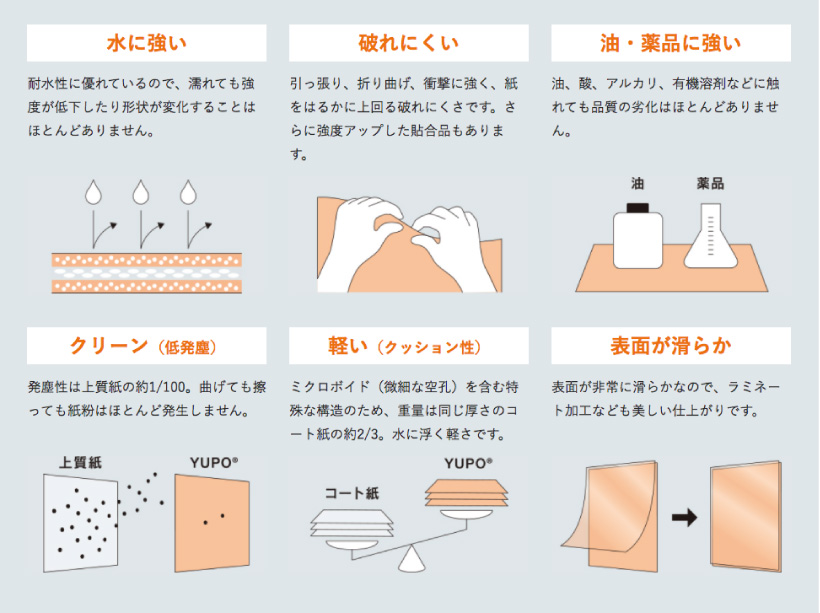 オンラインショッピング 耐水紙 ユポタック シール 印刷 B5サイズ