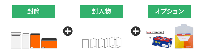 DMセット説明