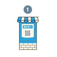 会場内の各ポイントにQRコードを設置