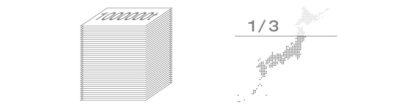 紙の使用量