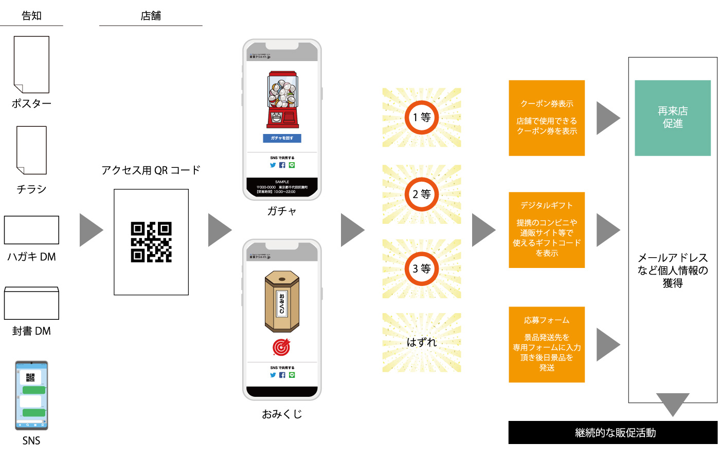 くじ・おみくじ展開イメージ