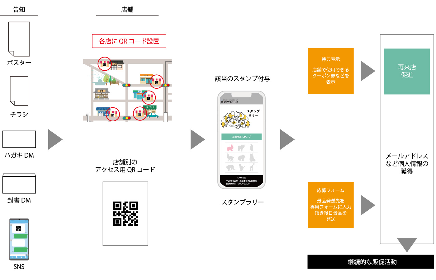 スタンプラリー展開イメージ