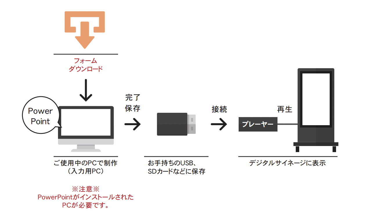 PowerPoint静止画作成フロー