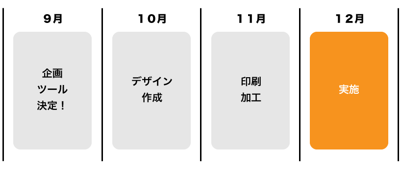 12月の販促イベント概算スケジュール