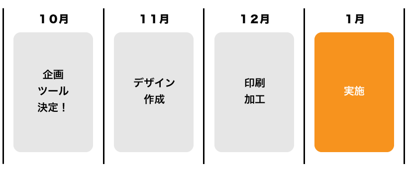 1月の販促イベント概算スケジュール