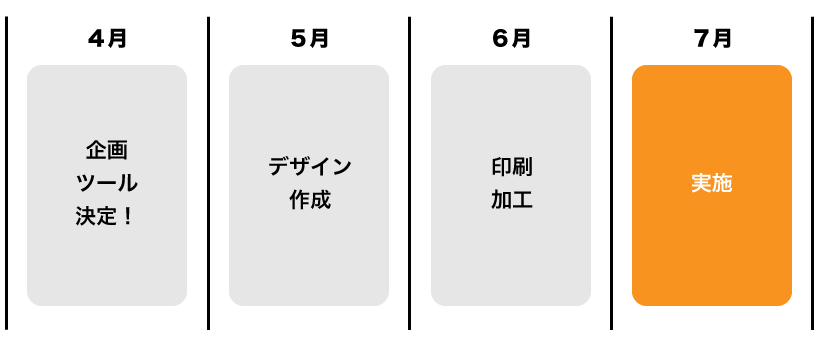 7月の販促イベント概算スケジュール