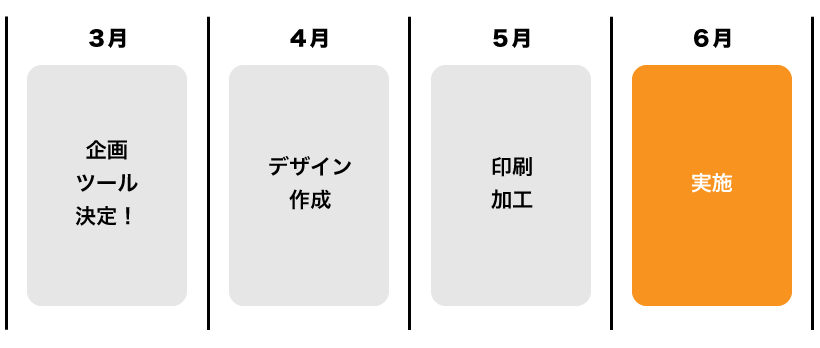 ６月の販促イベント概算スケジュール