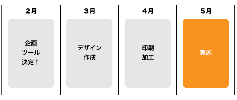 ５月の販促イベント概算スケジュール