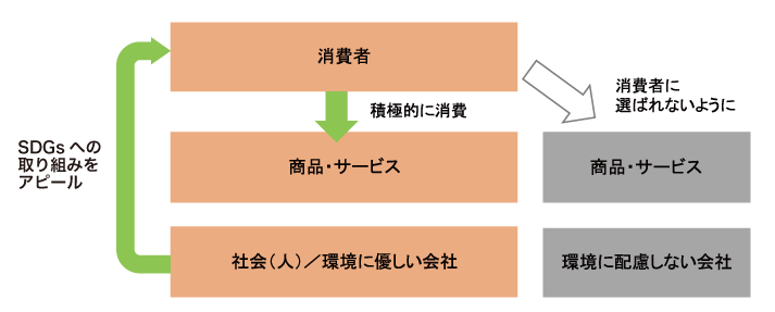 SDGs貢献