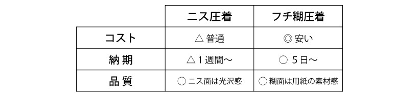 圧着種類別比較