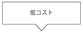フチ糊圧着