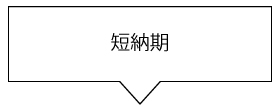 フチ糊圧着