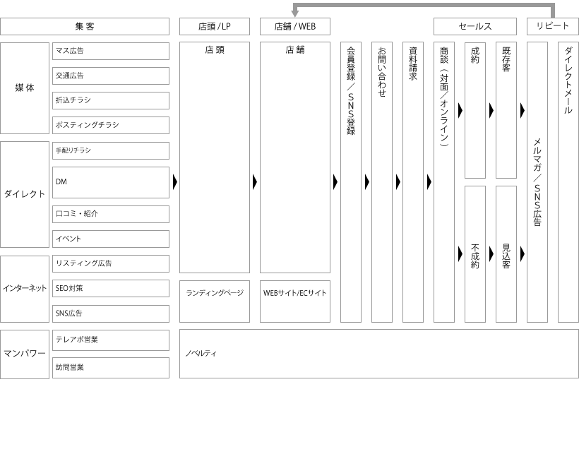 販促全体図