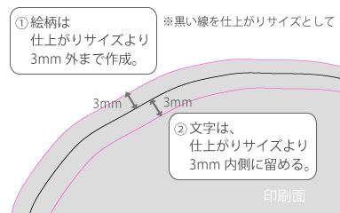 絵柄は外へ3mm伸ばし、文字は内側3mm以内
