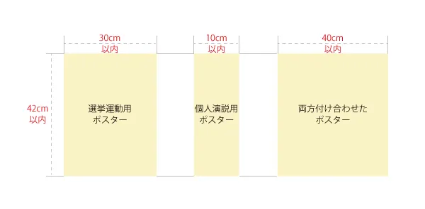 個人演説用ポスターについて
