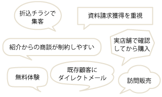 業種別に販促トレンドを把握