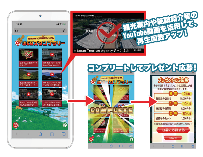 観光案内や施設紹介の動画を活用して再生回数もアップ！