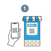 SNSや広告からキャンペーンページへ誘導