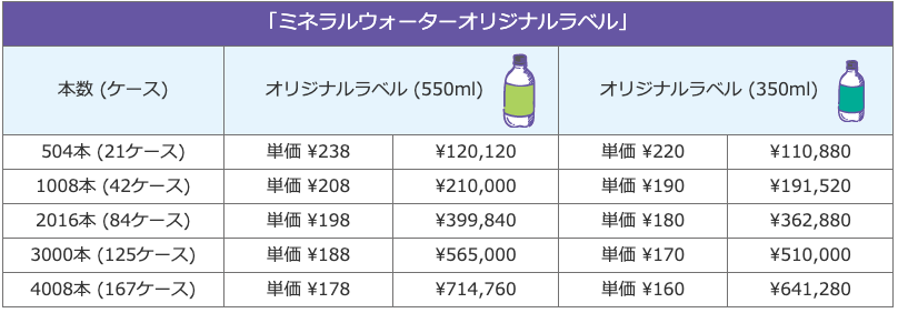 価格表