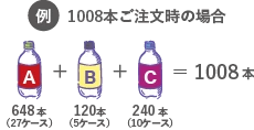 1008本ご注文の場合