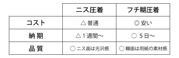 圧着方法比較